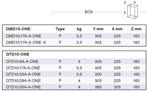 Dimensions & Weights